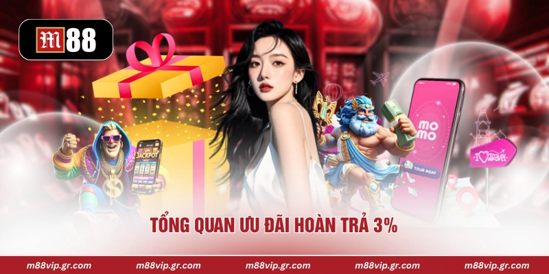 Hoàn Trả Tức Thì 3% M88 - Ưu Đãi Cực Hấp Dẫn Cho Hội Viên Tổng quan ưu đãi hoàn trả 3%
